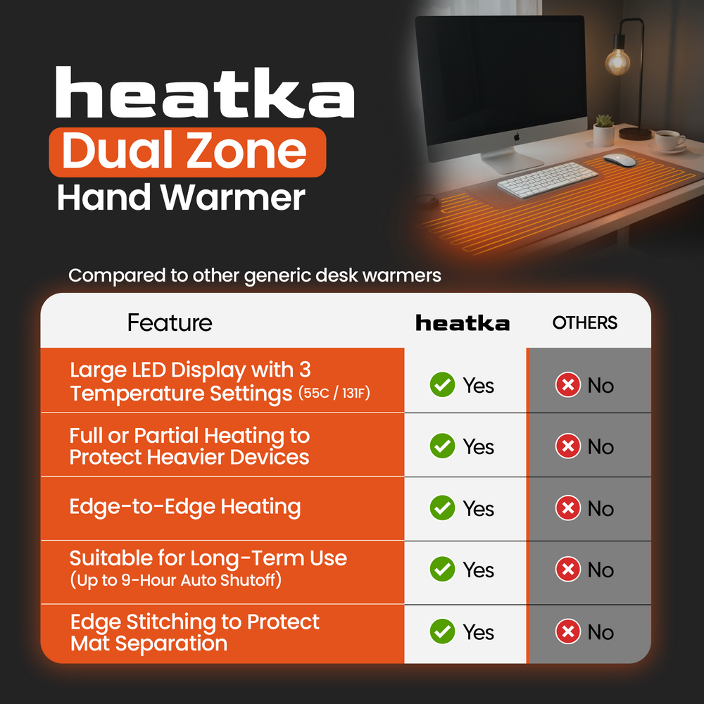 The Dual Zone Hand Warmer - Heated Desk Mat (Modern)
