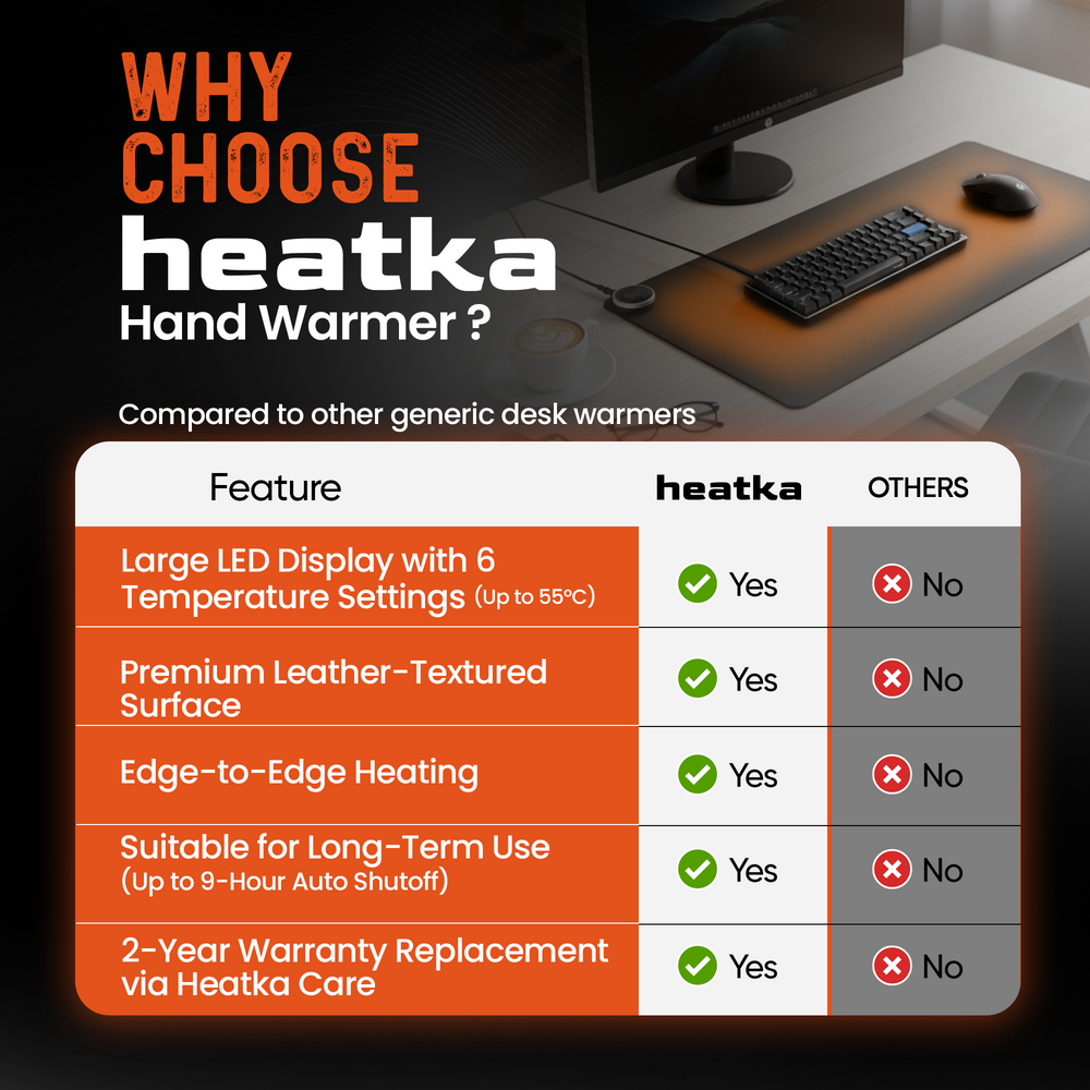 The Hand Warmer - Heated Desk Mat (Classic)